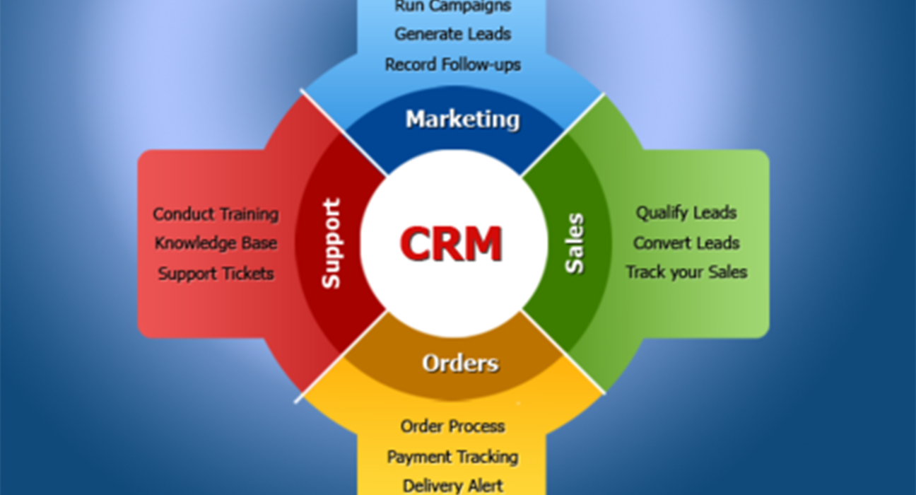 OUTILS CRM