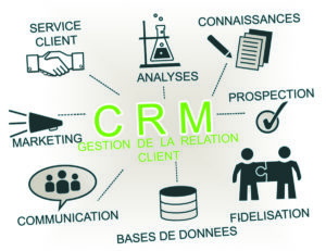CRM