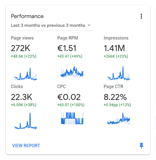 Google Adsense Performance