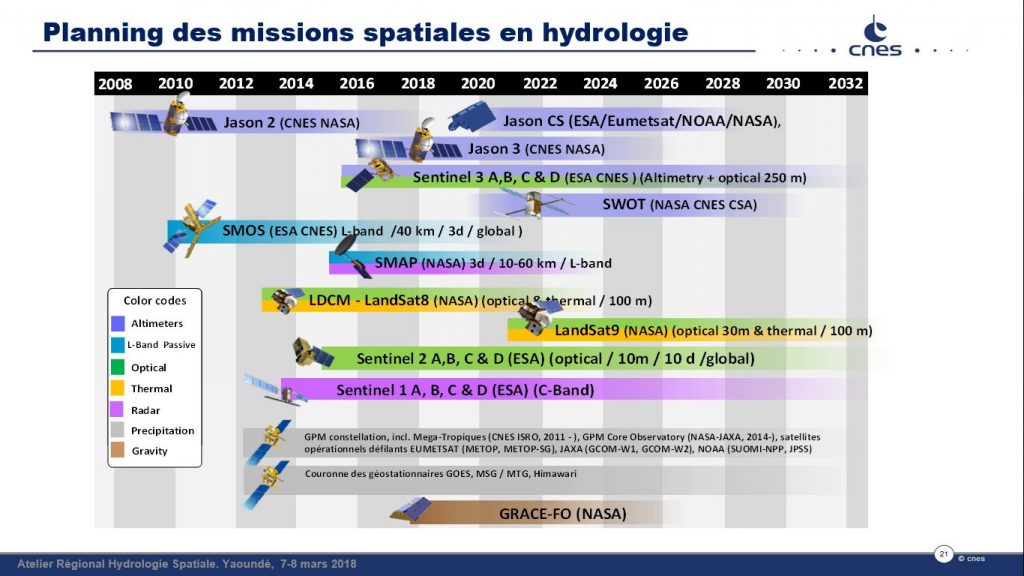 Missions Spatiales en hydrologie