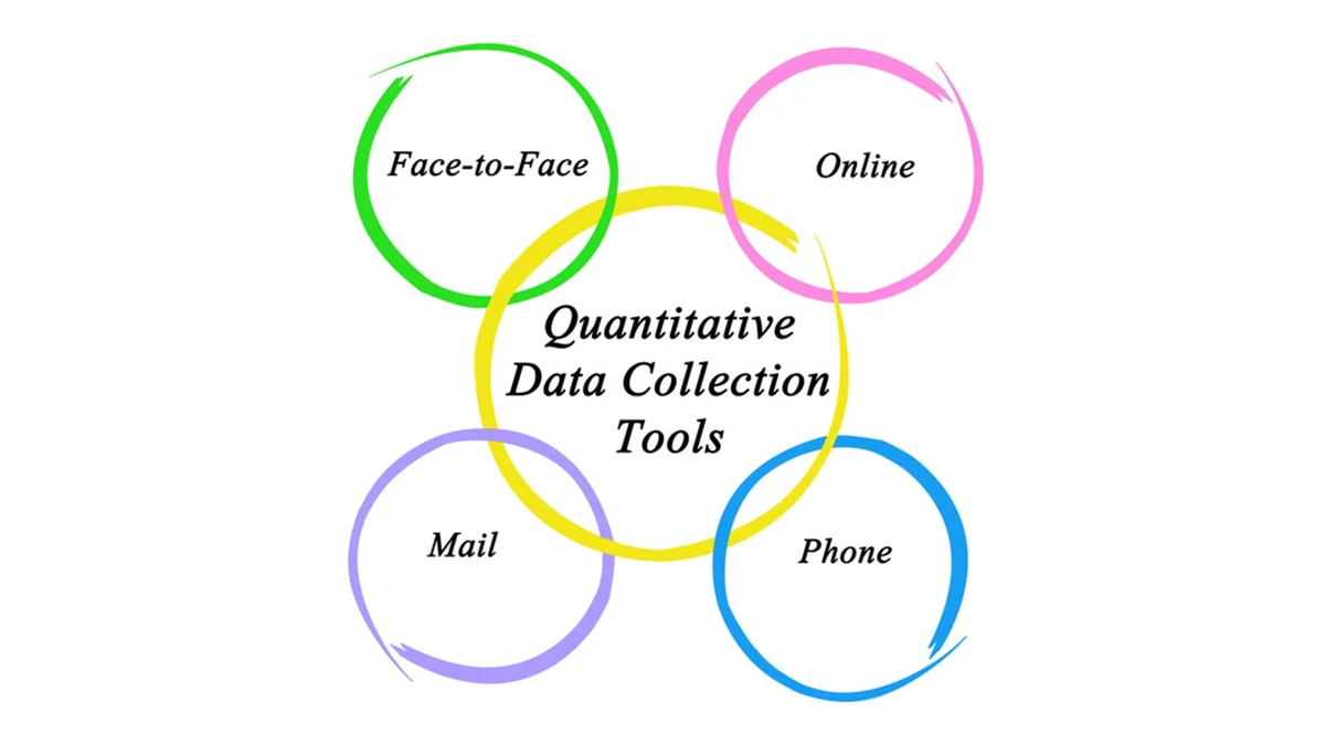 Outils de collecte quantitatifs