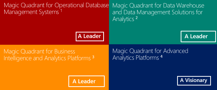 Magic Quadran Microsoft