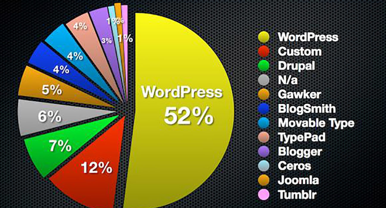 Stats CMS