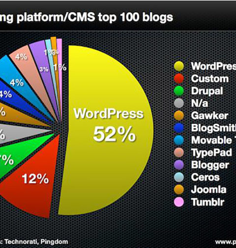 Stats CMS