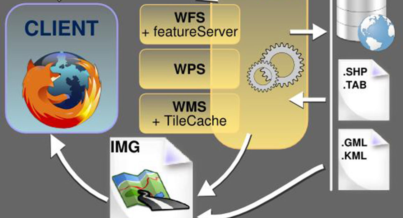 Mapserver Schema