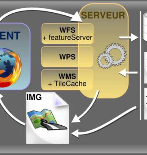 Mapserver Schema