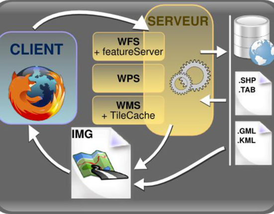 Mapserver Schema