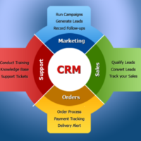 OUTILS CRM