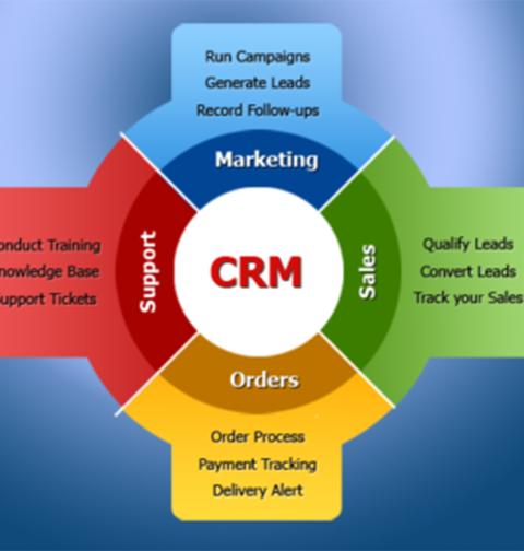 OUTILS CRM