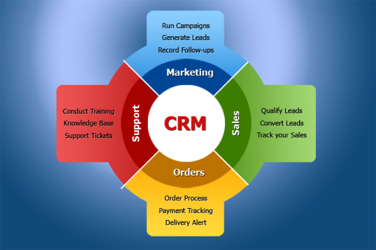 Crm item