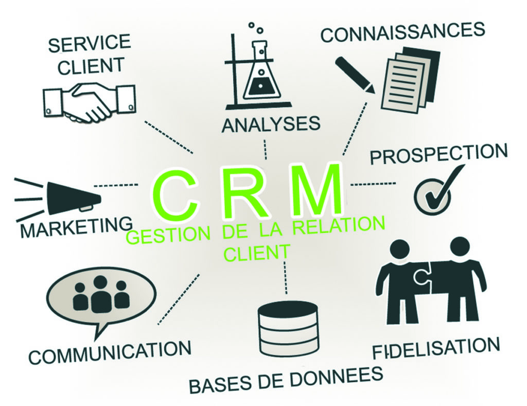 Outils CRM