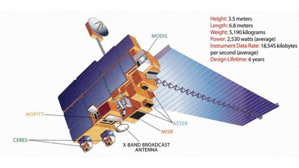 MODIS TERRA AQUA