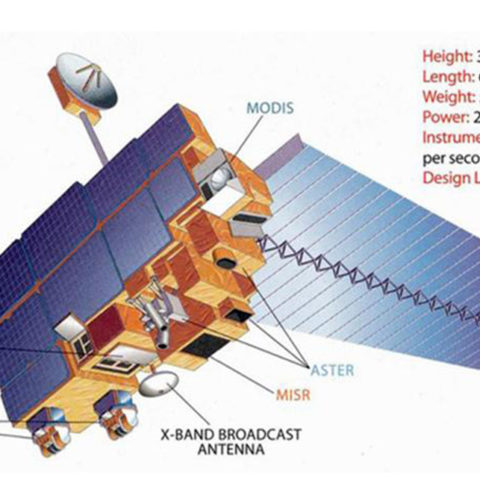 MODIS TERRA AQUA