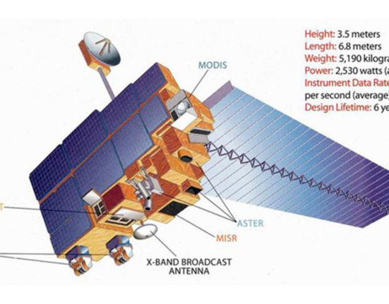 MODIS TERRA AQUA