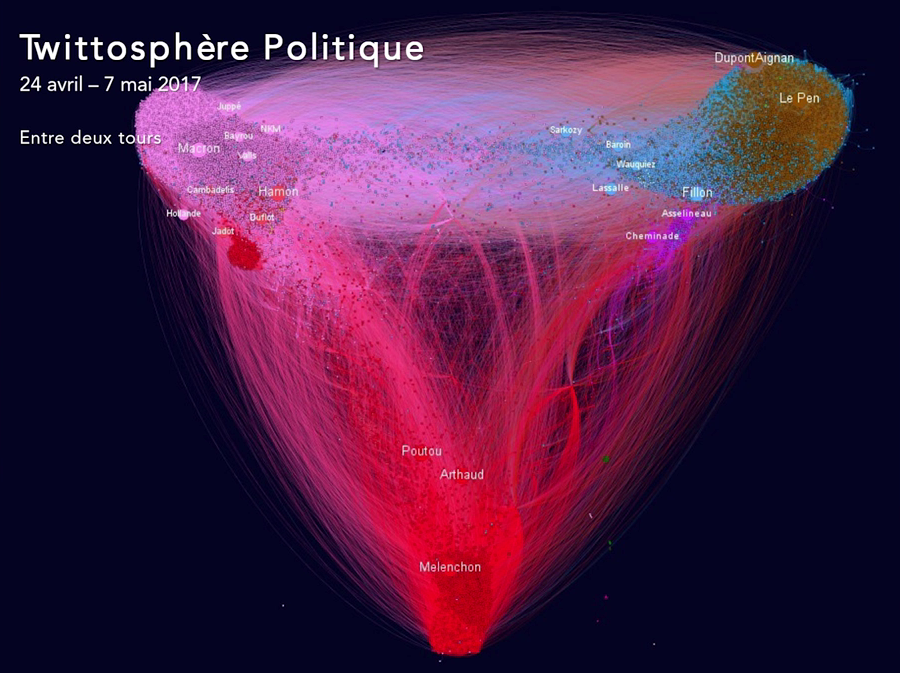 Twittosphere Politique Francaise 2017 Entre les deux Tours