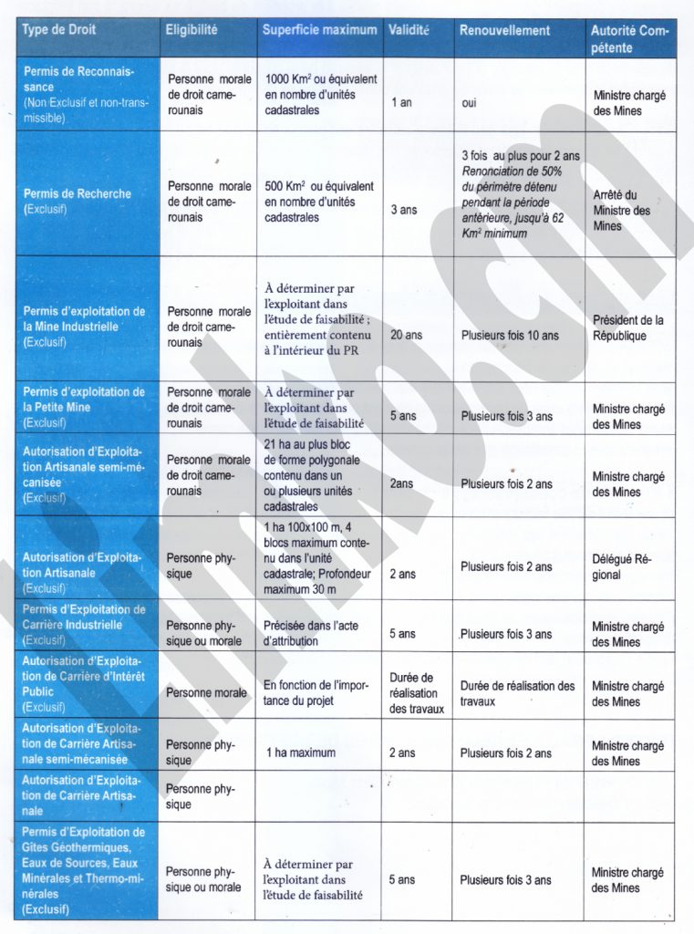 Types et caractéristiques des différents droits miniers et de carrières gérés par le cadastre minier