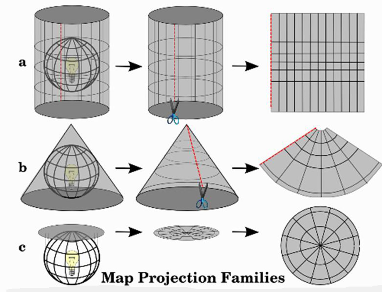 Famille de projections cartographiques