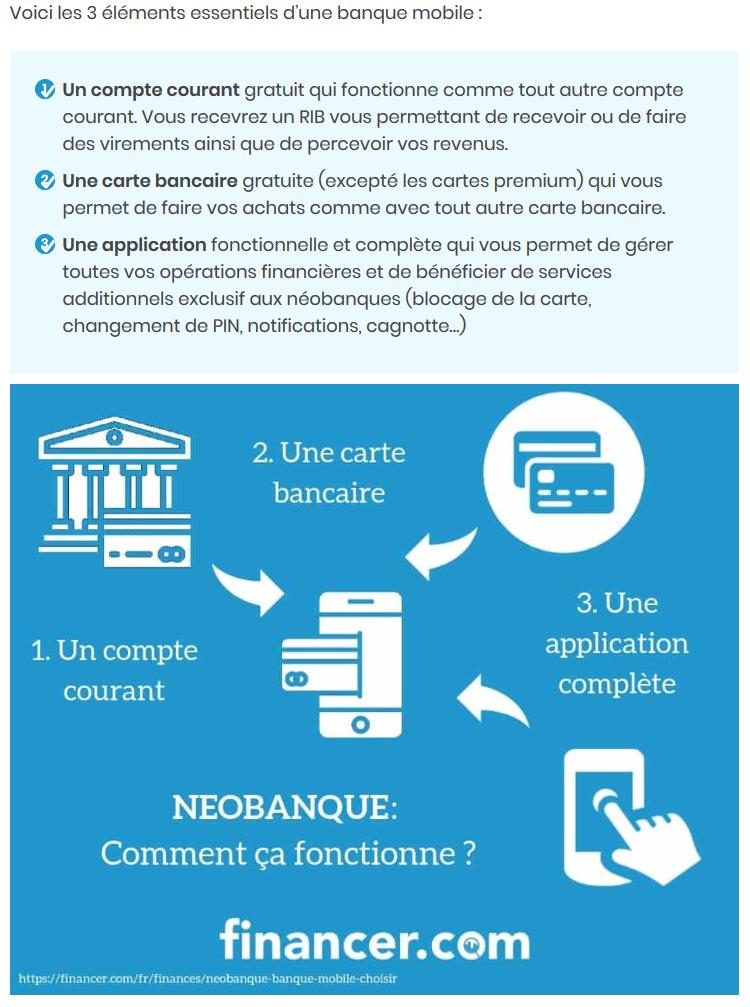 Fonctionnement Neo Banque