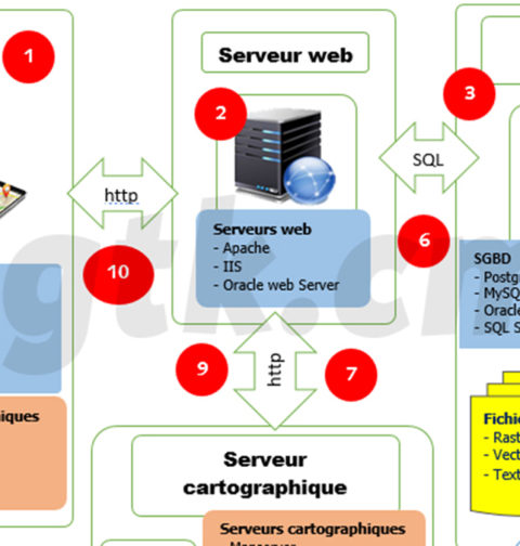Serveur cartographique