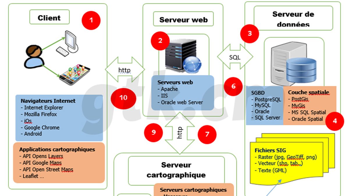 Serveur cartographique