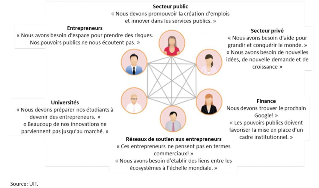 TIC et acteurs