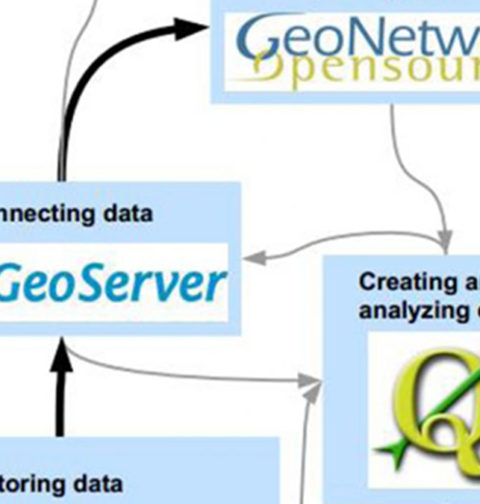 Serveurs cartographiques