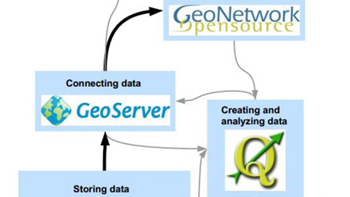 Geospatial Data Abstraction Library (GDAL) utilities