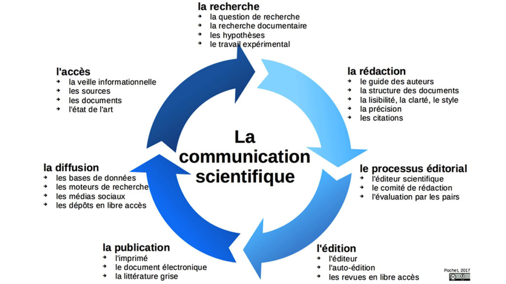 Communication Scientifique