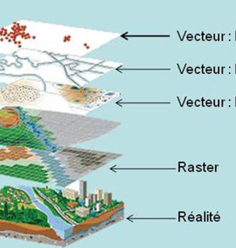 GIS-SIG
