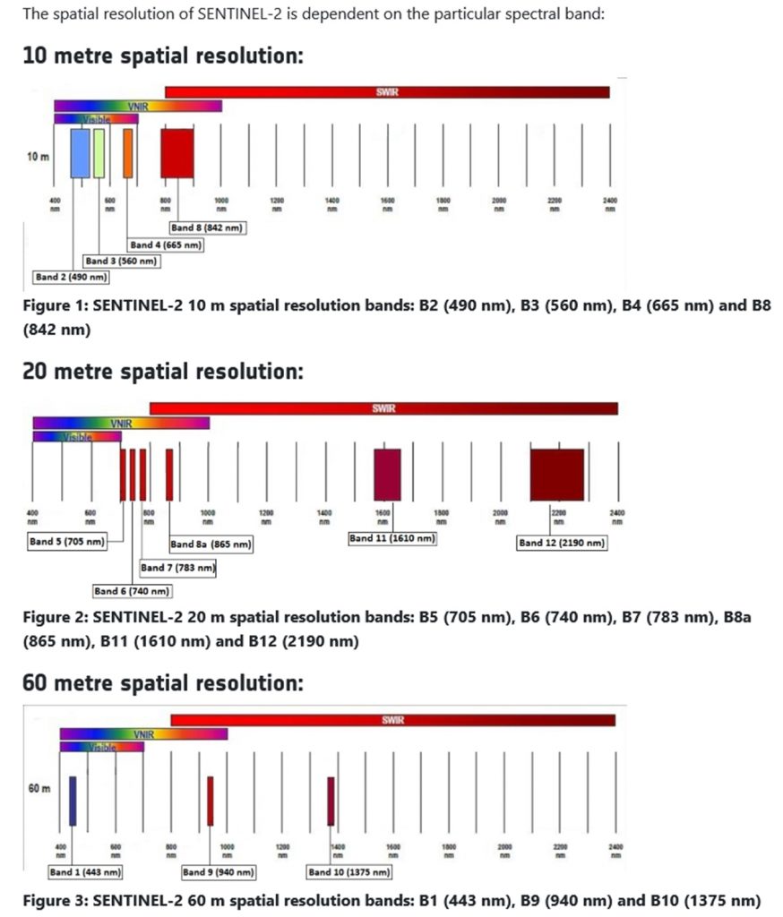 Bandes spectrales Sentinel