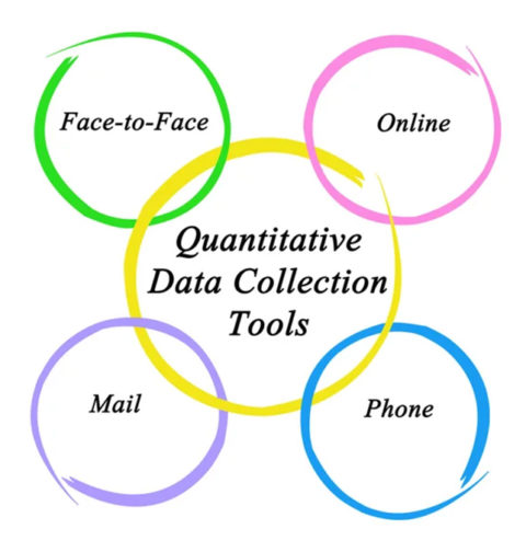 Outils de collecte quantitatifs
