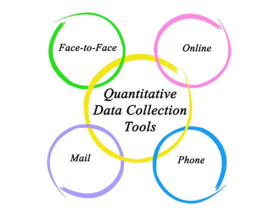 Outils de collecte quantitatifs