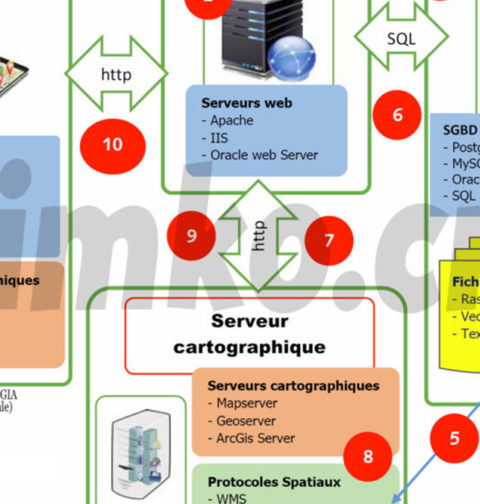 Serveur cartographique web
