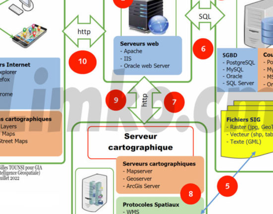 Serveur cartographique web