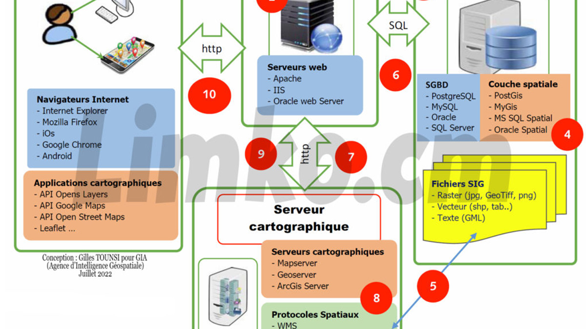 Serveur cartographique web