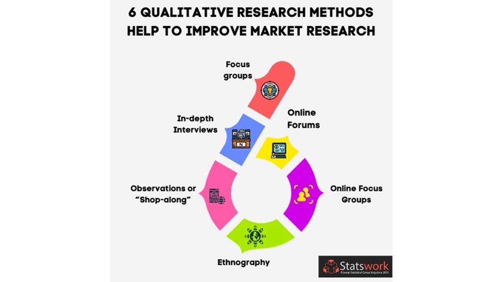Qualitative research
