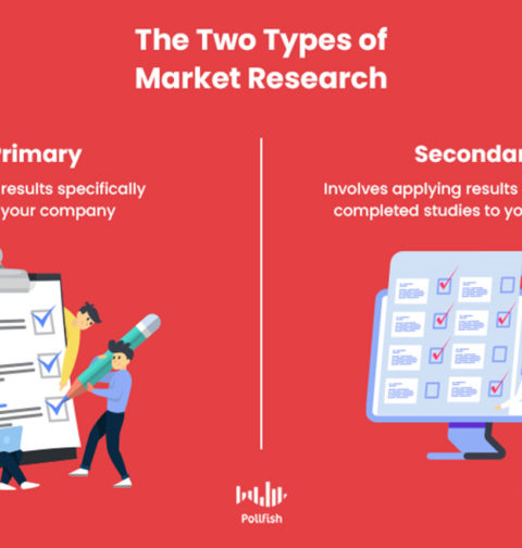 Type of research