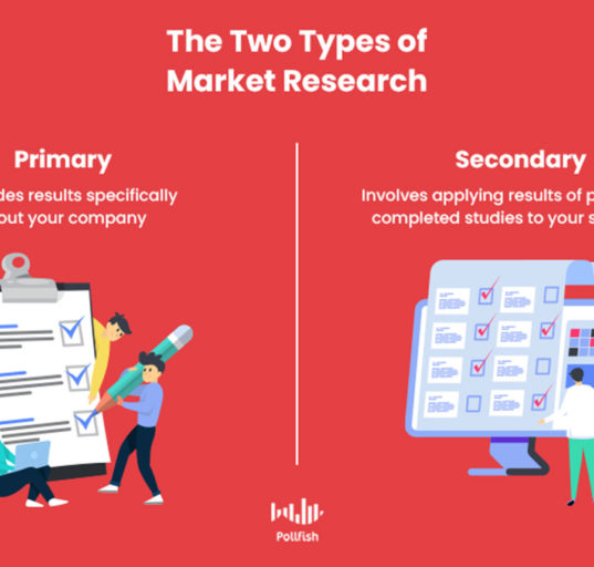 Type of research
